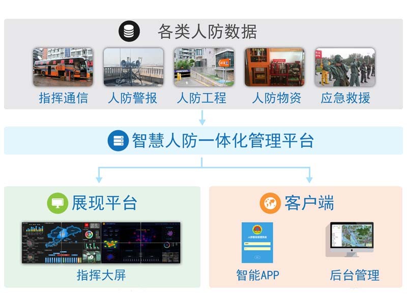高達公司聯手青海某人防推出智慧人防綜合解決方案